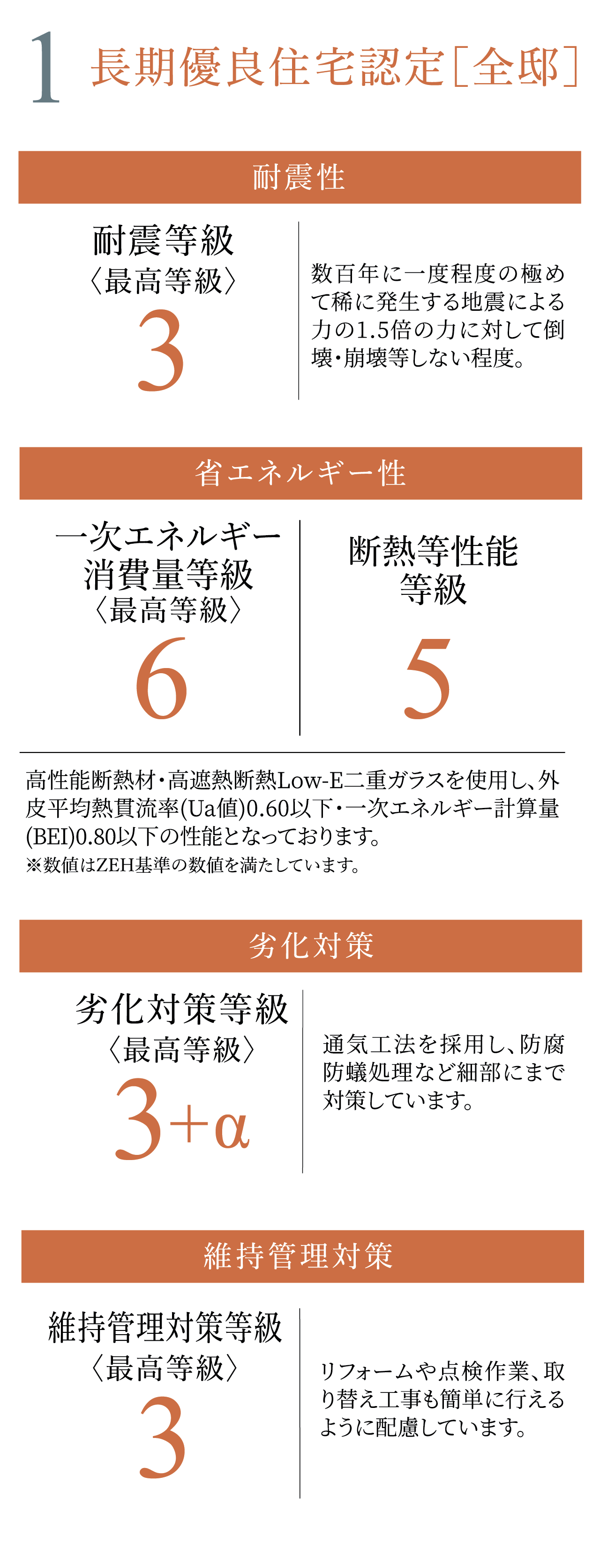 1 長期優良住宅認定［全邸］