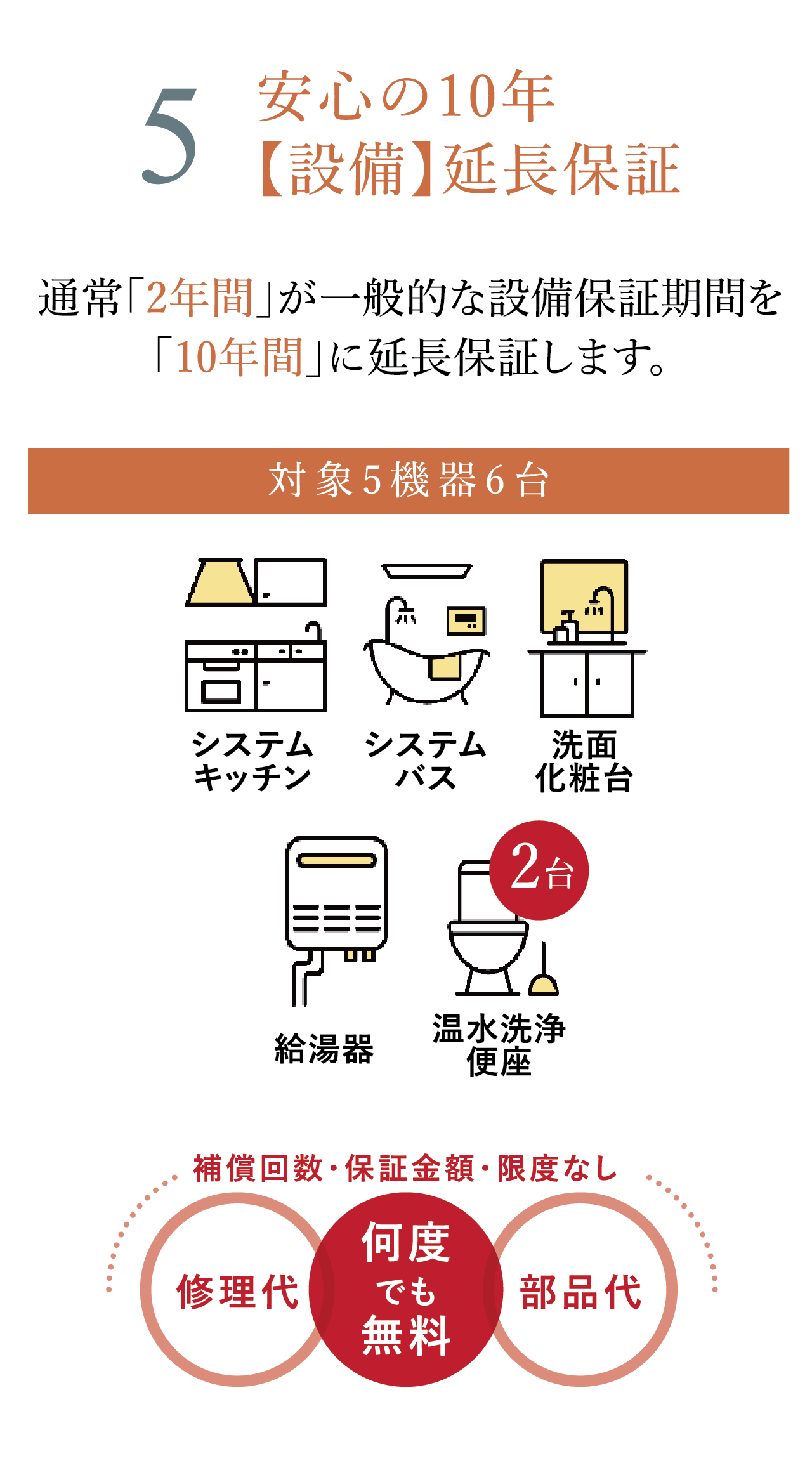 5 安心の10年【設備】延長保証